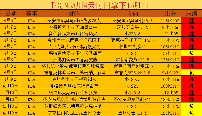 弗格替补惊,得分助攻全,面开花,广州赛马,赛程安排,赛果查询,马匹资料,赛事动态