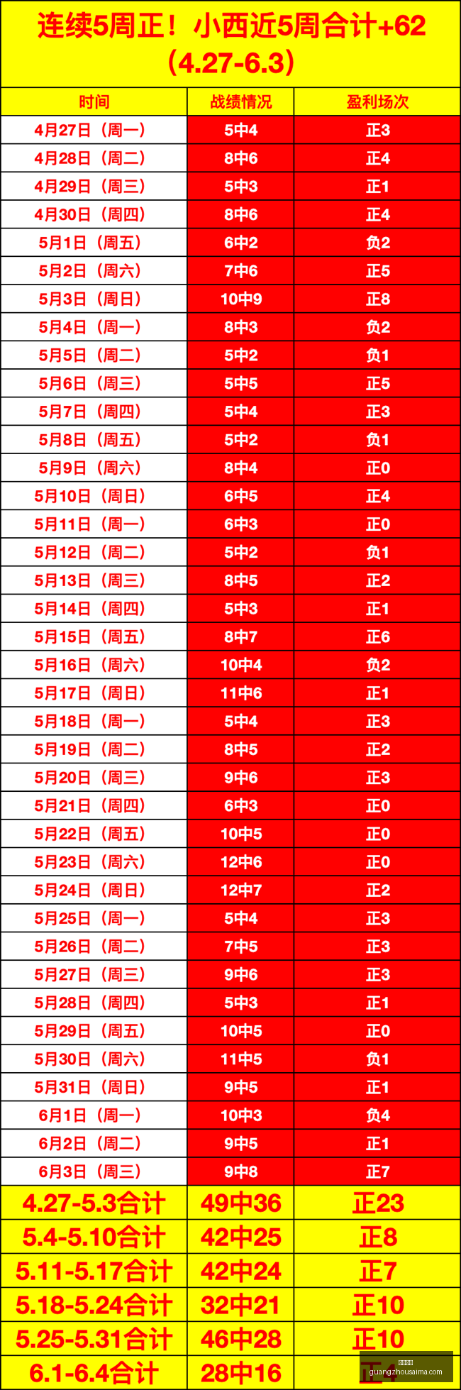 终极指南,从迪纳塔莱,学射门技巧,广州赛马,赛程安排,赛果查询,马匹资料,赛事动态