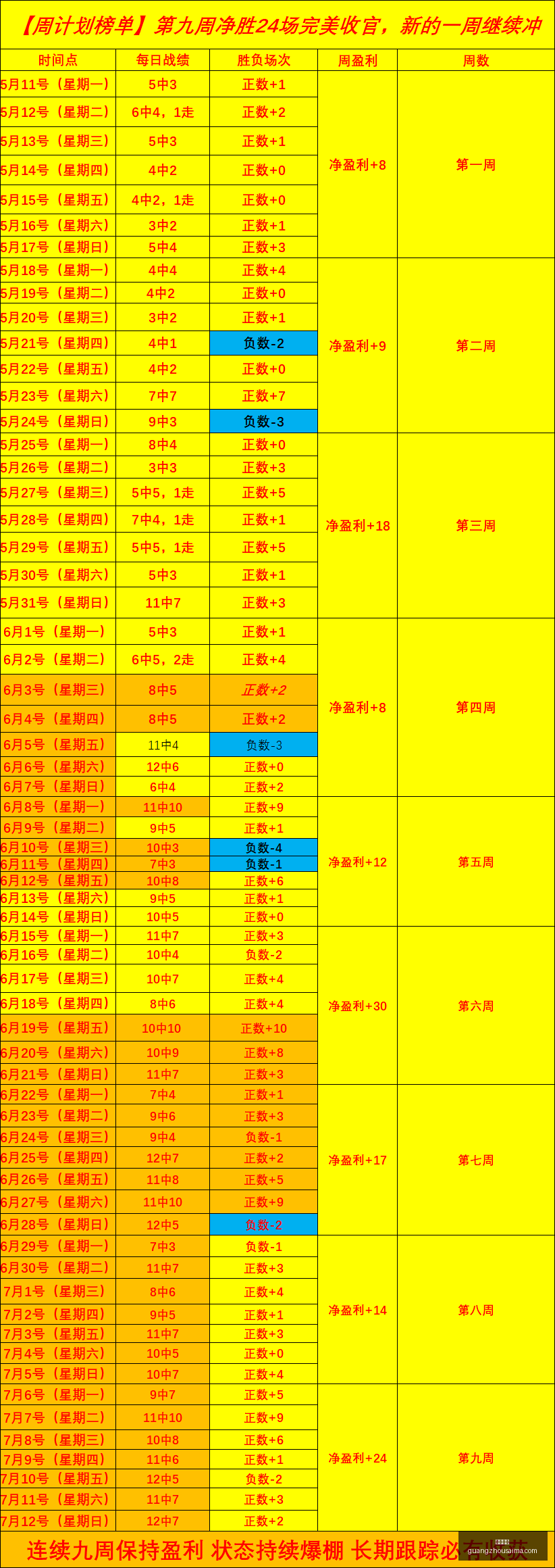 广州赛马,赛程安排,赛果查询,广州赛马,赛程安排,赛果查询,马匹资料,赛事动态