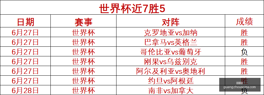 广州赛马,赛程安排,赛果查询,广州赛马,赛程安排,赛果查询,马匹资料,赛事动态