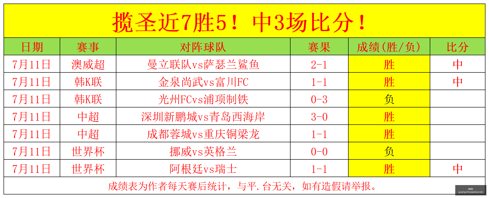 广州赛马,赛程安排,赛果查询,广州赛马,赛程安排,赛果查询,马匹资料,赛事动态