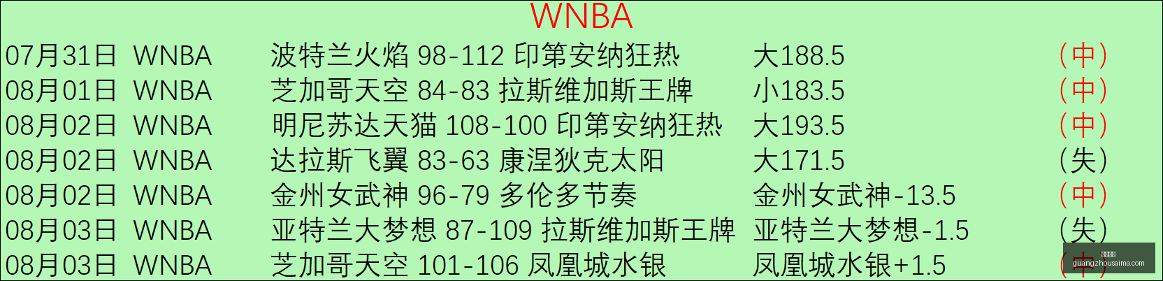 广州赛马,赛程安排,赛果查询,广州赛马,赛程安排,赛果查询,马匹资料,赛事动态