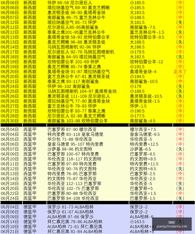 广州赛马,赛程安排,赛果查询,广州赛马,赛程安排,赛果查询,马匹资料,赛事动态