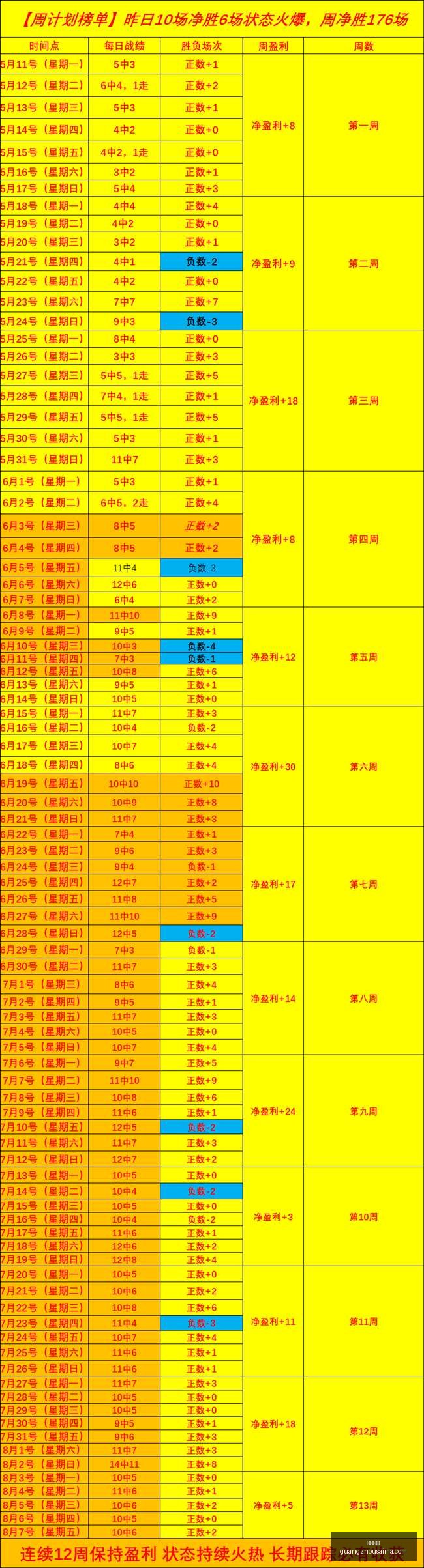 广州赛马,赛程安排,赛果查询,广州赛马,赛程安排,赛果查询,马匹资料,赛事动态