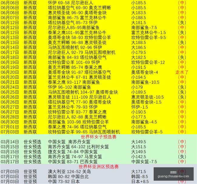 广州赛马,赛程安排,赛果查询,广州赛马,赛程安排,赛果查询,马匹资料,赛事动态
